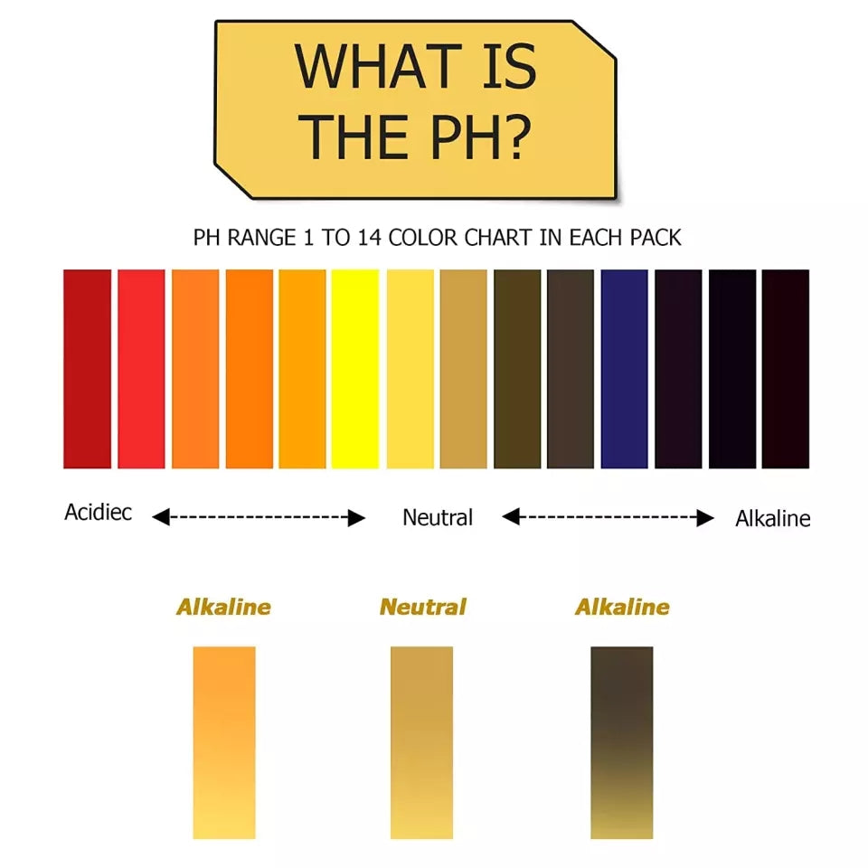 pH paper For Test / Tester